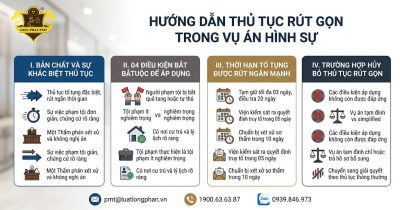 Bảng so sánh sự khác biệt và điều kiện áp dụng thủ tục rút gọn trong vụ án hình sự.