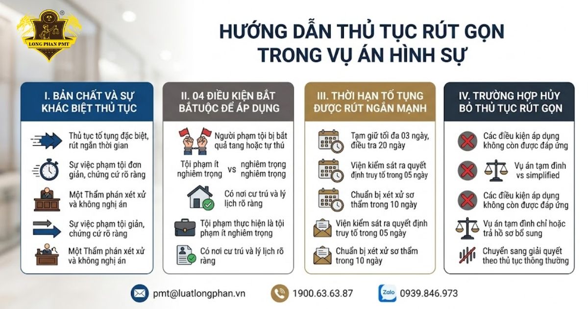Bảng so sánh sự khác biệt và điều kiện áp dụng thủ tục rút gọn trong vụ án hình sự.