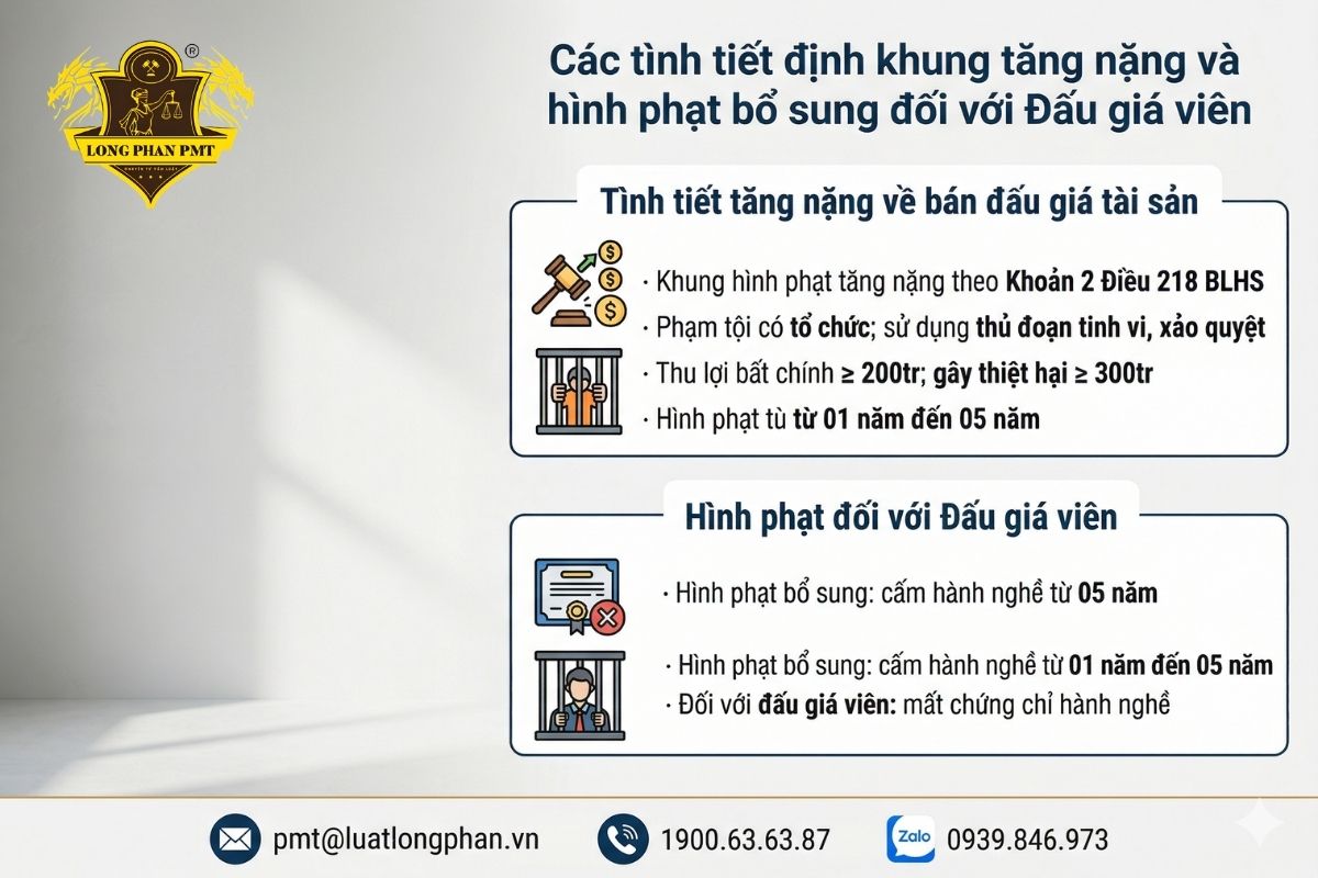 Các tình tiết định khung tăng nặng và hình phạt bổ sung đối với Đấu giá viên vi phạm.