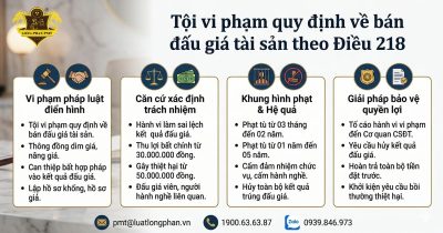 Tổng quan về Tội vi phạm quy định về bán đấu giá tài sản và các khung hình phạt.