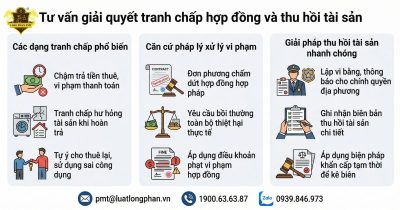 Tư vấn giải quyết tranh chấp hợp đồng cho thuê tài sản và quy trình thu hồi tài sản