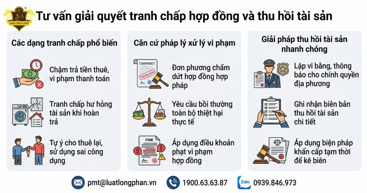 Tư vấn giải quyết tranh chấp hợp đồng cho thuê tài sản và quy trình thu hồi tài sản