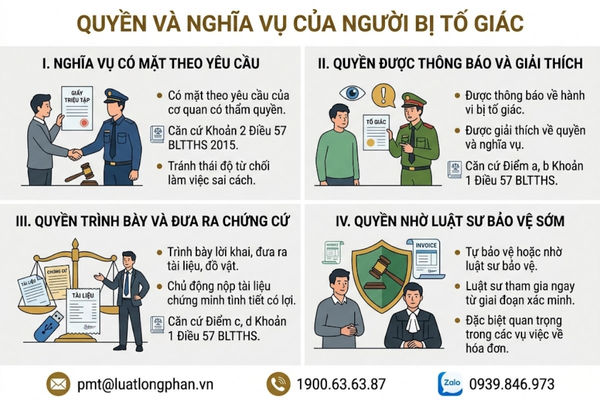 Quyền nhờ luật sư và nghĩa vụ có mặt của người bị tố giác.
