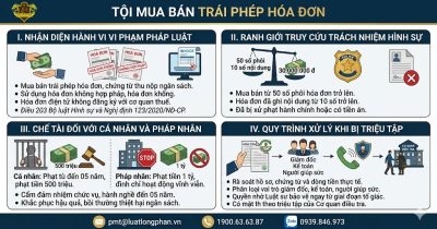 Quy định tội mua bán trái phép hóa đơn và mức phạt
