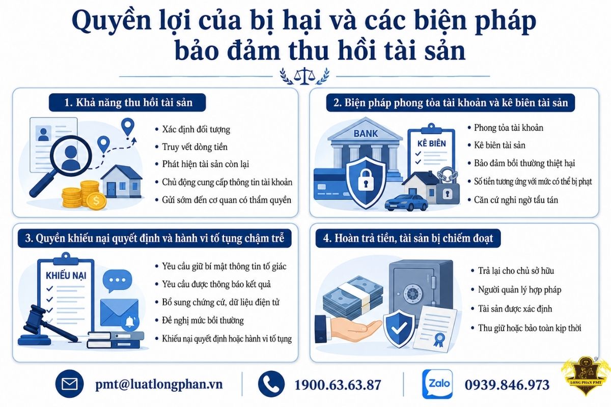 Quyền lợi bị hại trong thủ tục tố giác hình sự lừa đảo chiếm đoạt tiền