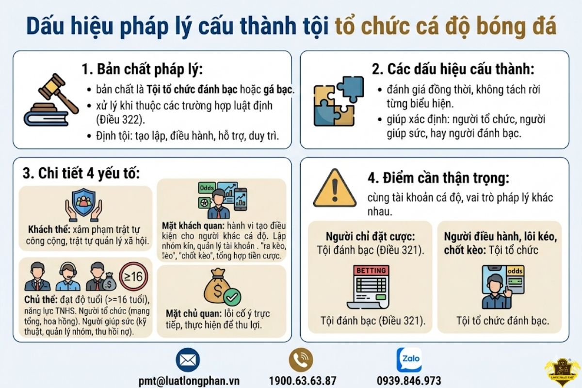 4 yếu tố về dấu hiệu pháp lý cấu thành tội tổ chức cá độ bóng đá chi tiết.