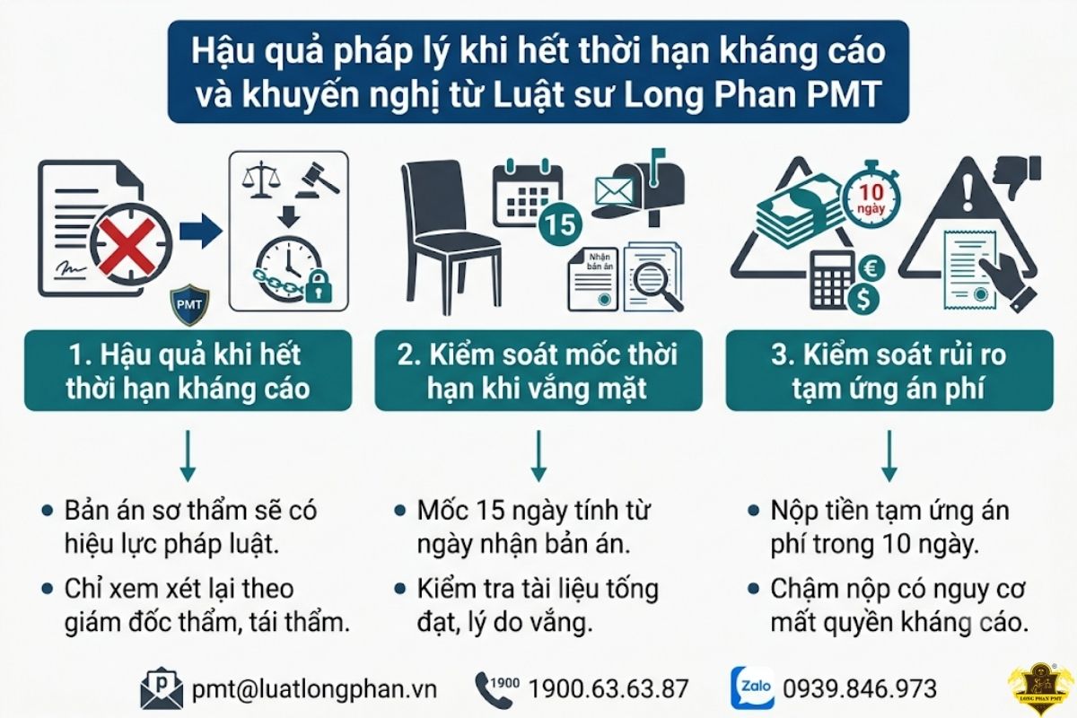 Hậu quả pháp lý khi hết thời hạn giải quyết kháng cáo dân sự