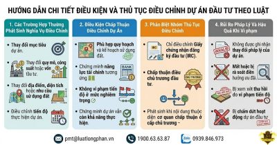Hướng dẫn chi tiết điều kiện và thủ tục điều chỉnh dự án đầu tư cho doanh nghiệp.