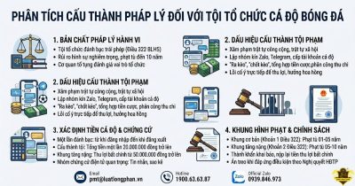 Cấu thành và khung hình phạt tội tổ chức cá độ bóng đá theo Điều 322 BLHS.
