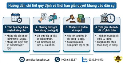 Tổng hợp quy định về thời hạn giải quyết kháng cáo dân sự.