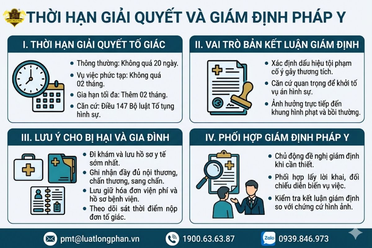 Thời hạn giải quyết tin báo tội phạm và thủ tục giám định pháp y cho bị hại.