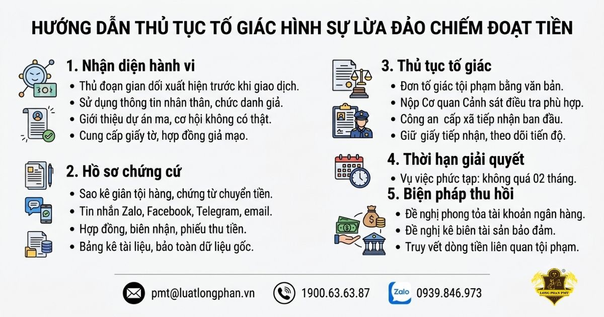 Thủ tục tố giác hình sự lừa đảo chiếm đoạt tiền và các bước thực hiện