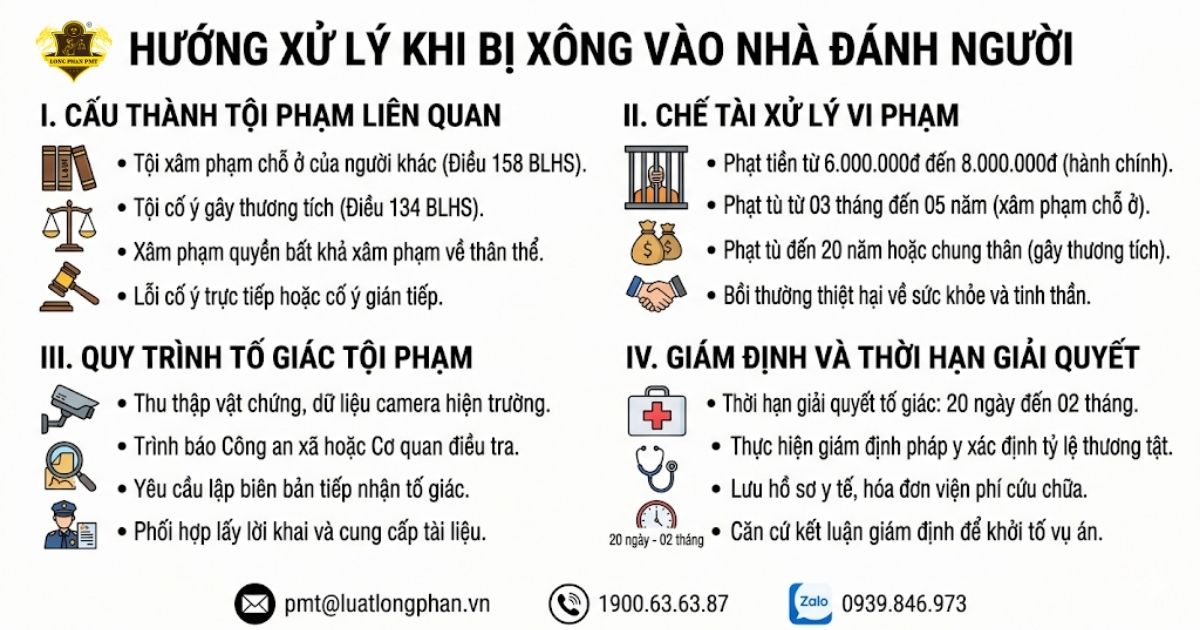Quy trình tố giác và chế tài xử phạt hành vi tự ý xông vào nhà đánh người.