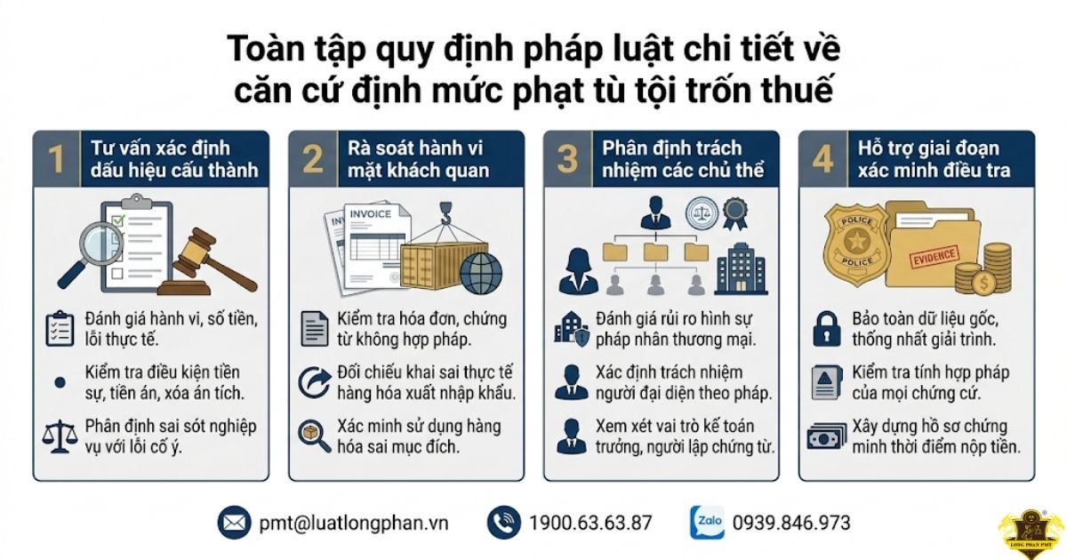 Căn cứ định mức phạt tù tội trốn thuế mới nhất hiện nay