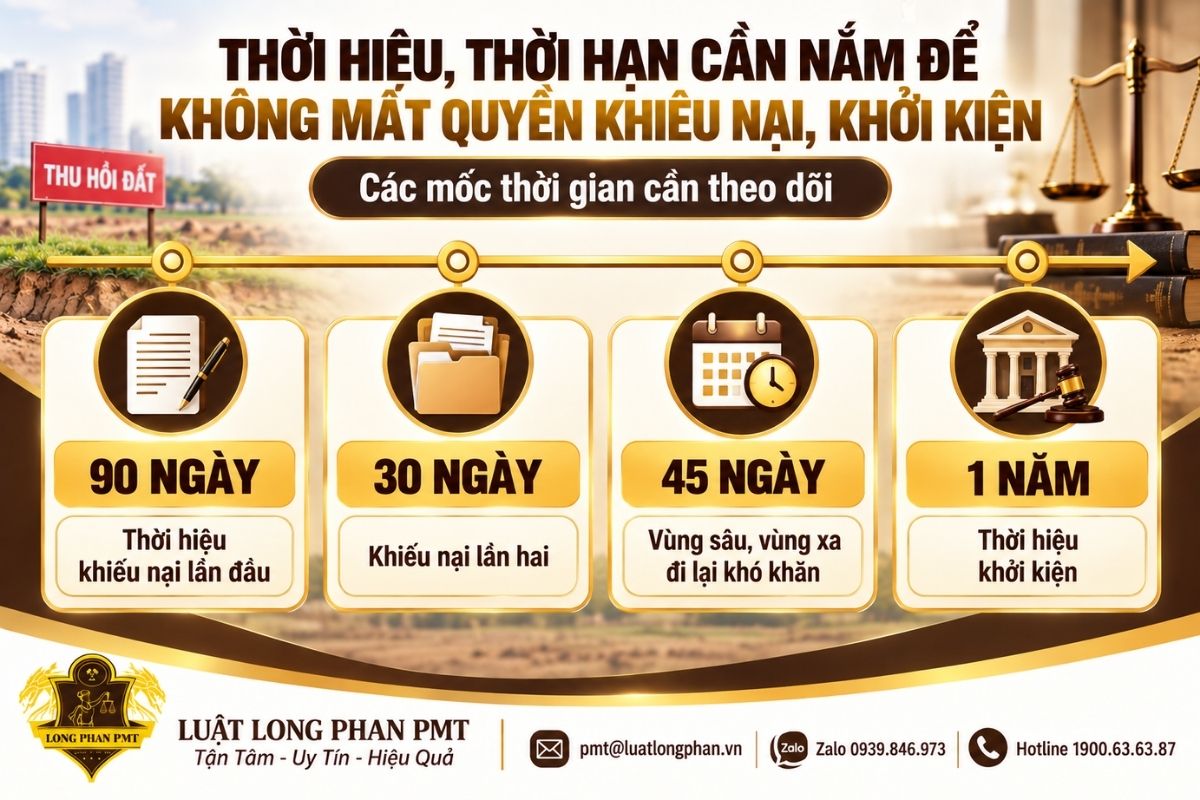 Thời hiệu khiếu nại và khởi kiện đối với quyết định bồi thường thu hồi đất.