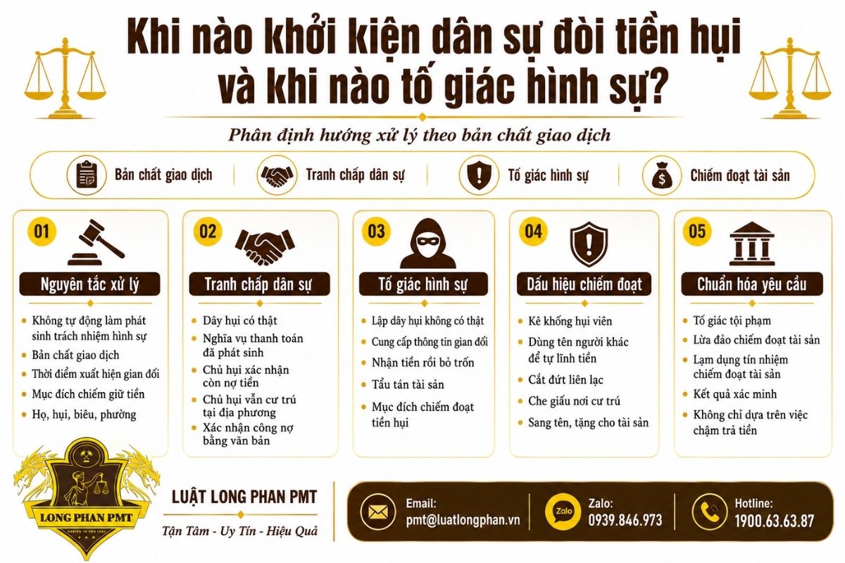 Xác định Tòa án có thẩm quyền giải quyết tranh chấp tiền hụi.