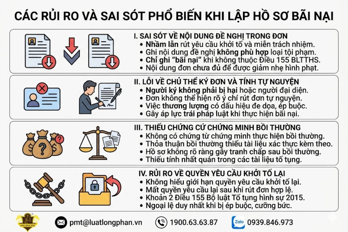 Các rủi ro rào cản và sai sót phổ biến khi lập hồ sơ bãi nại.