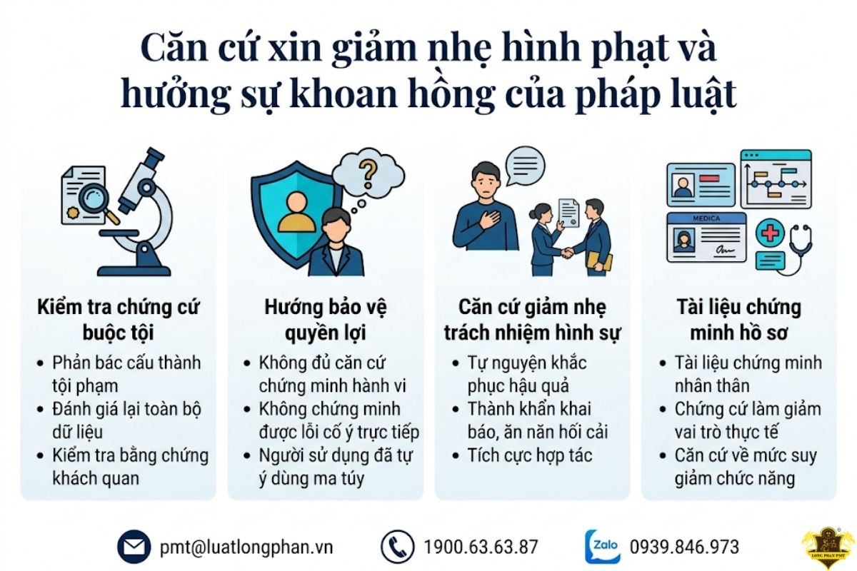  Căn cứ xin giảm nhẹ hình phạt và hưởng sự khoan hồng của pháp luật