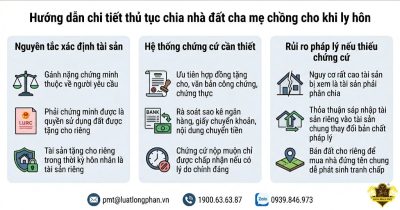 Hướng dẫn thủ tục chia tài sản cha mẹ chồng cho khi ly hôn bao gồm nguyên tắc và rủi ro.
