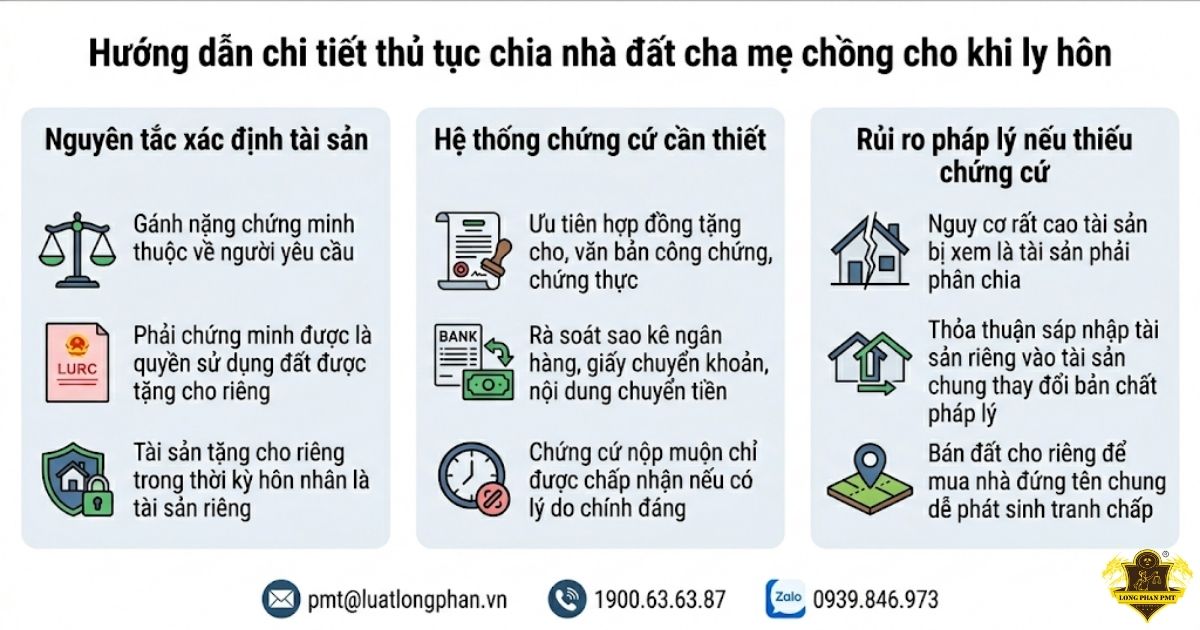 Hướng dẫn thủ tục chia tài sản cha mẹ chồng cho khi ly hôn bao gồm nguyên tắc và rủi ro. 