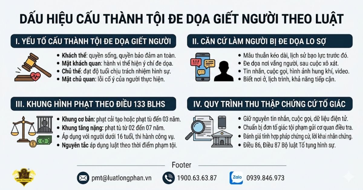 Dấu hiệu cấu thành tội đe dọa giết người theo luật.