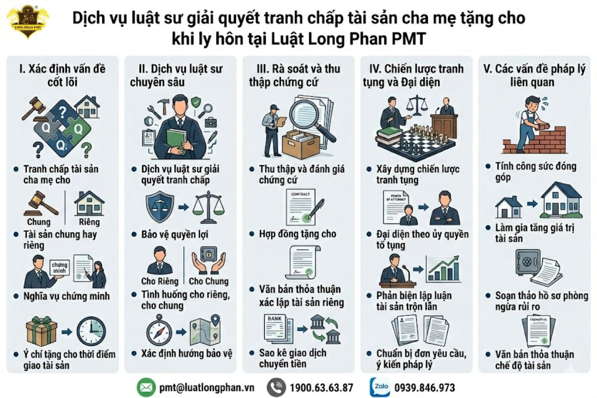 Giới thiệu dịch vụ luật sư giải quyết tranh chấp tài sản cha mẹ tặng cho khi ly hôn tại Luật Long Phan PMT.