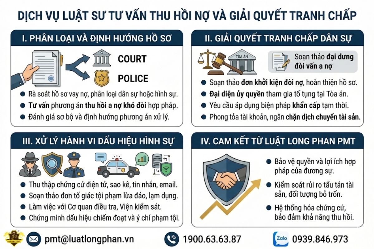 Dịch vụ Luật sư tư vấn thu hồi nợ và giải quyết tranh chấp.