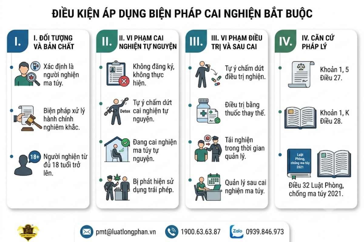 Tổng hợp các điều kiện áp dụng biện pháp cai nghiện bắt buộc.