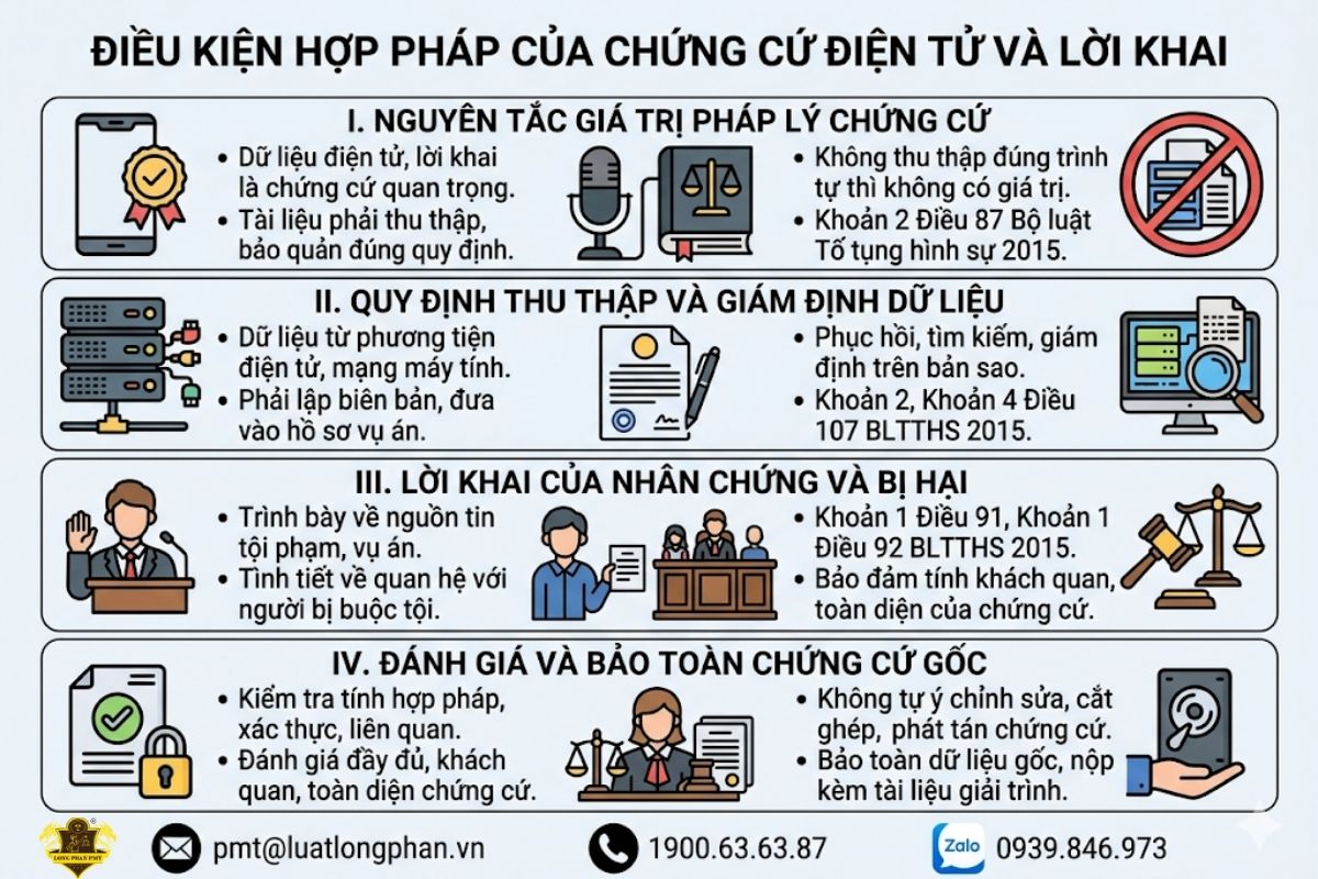 Điều kiện hợp pháp của chứng cứ điện tử trong vụ án hình sự.
