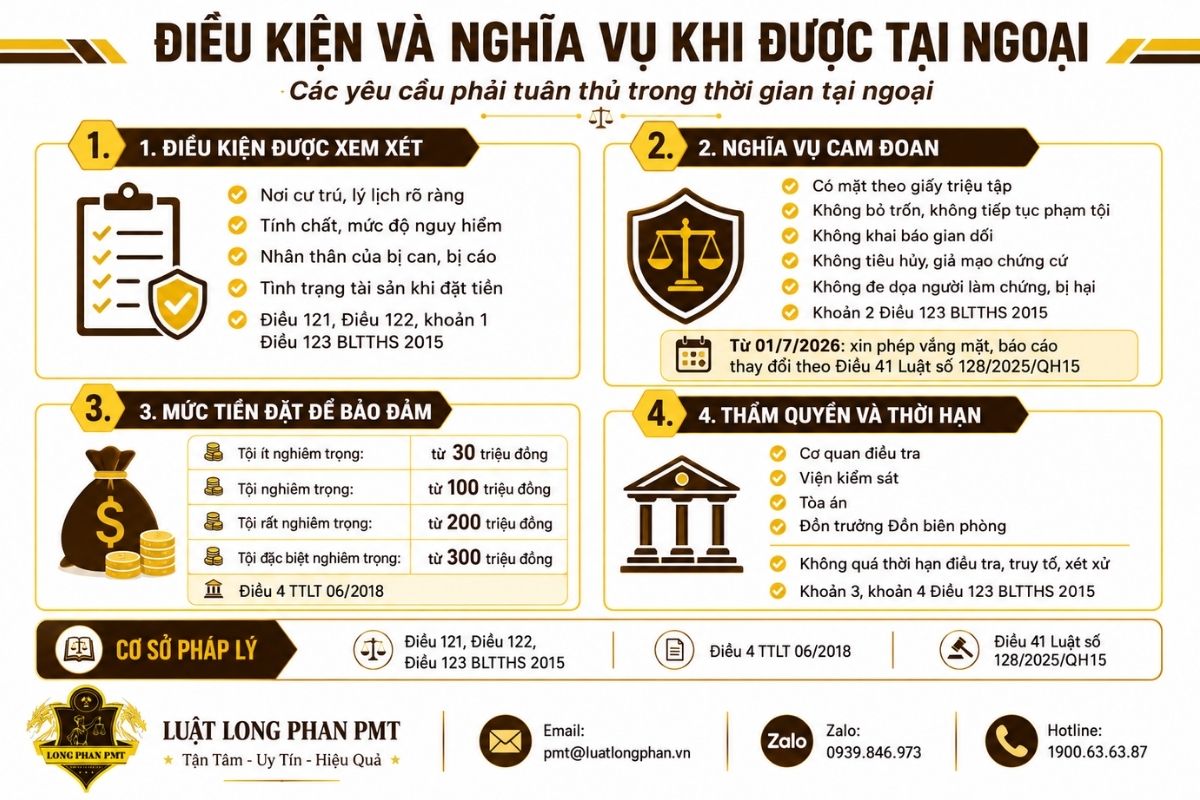 Điều kiện và nghĩa vụ khi được tại ngoại trong quá trình điều tra