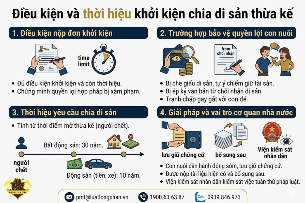 Hướng dẫn điều kiện và thời hiệu khởi kiện chia di sản thừa kế