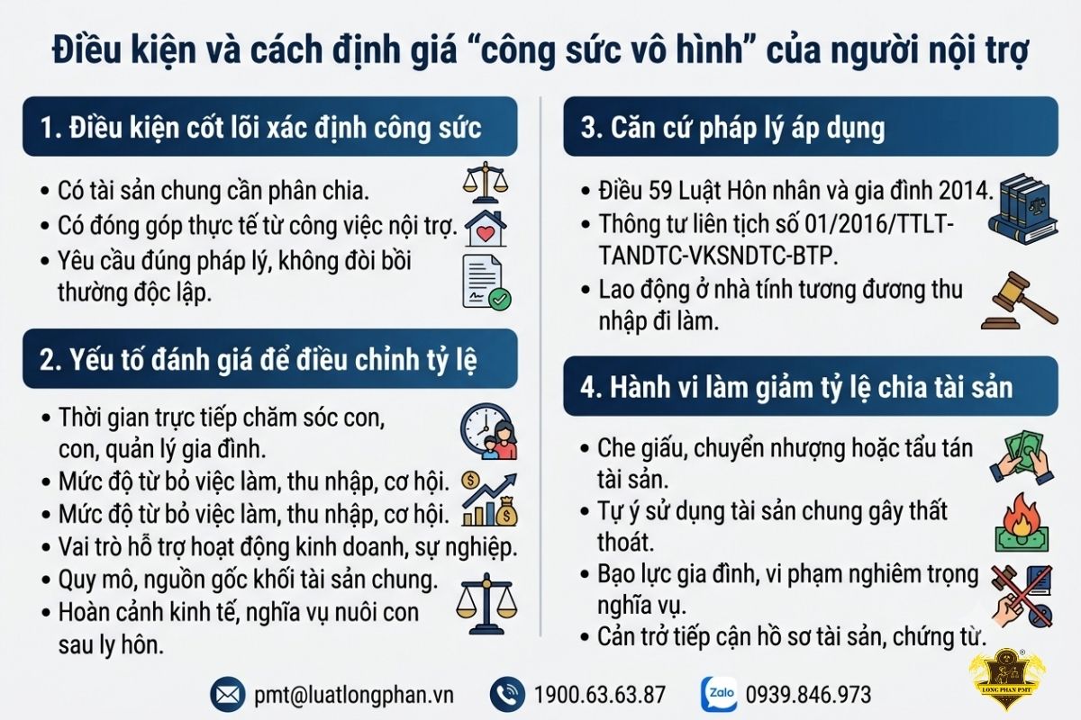 Định giá công sức nội trợ khi kiện đòi bồi thường công sức nội trợ