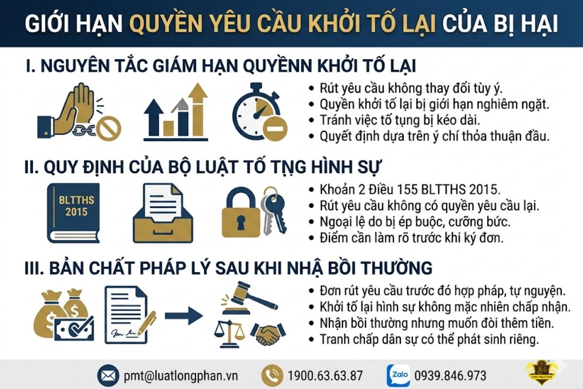 Quy định pháp luật về giới hạn quyền yêu cầu khởi tố lại của người bị hại