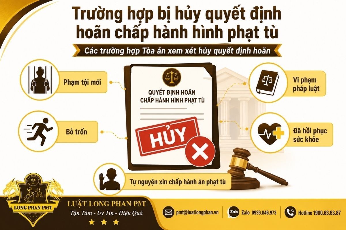 Các trường hợp hủy quyết định hoãn chấp hành hình phạt tù do phạm tội mới, bỏ trốn hoặc vi phạm pháp luật.