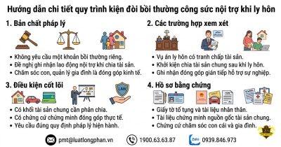 Kiện đòi bồi thường công sức nội trợ khi ly hôn và chia tài sản