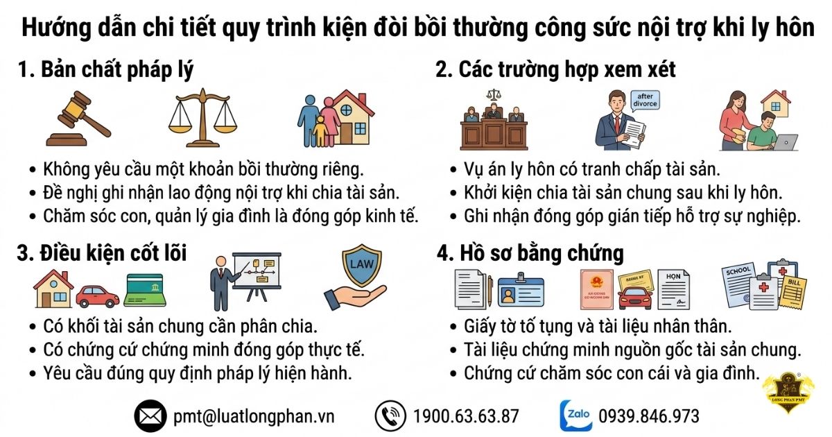 Kiện đòi bồi thường công sức nội trợ khi ly hôn và chia tài sản