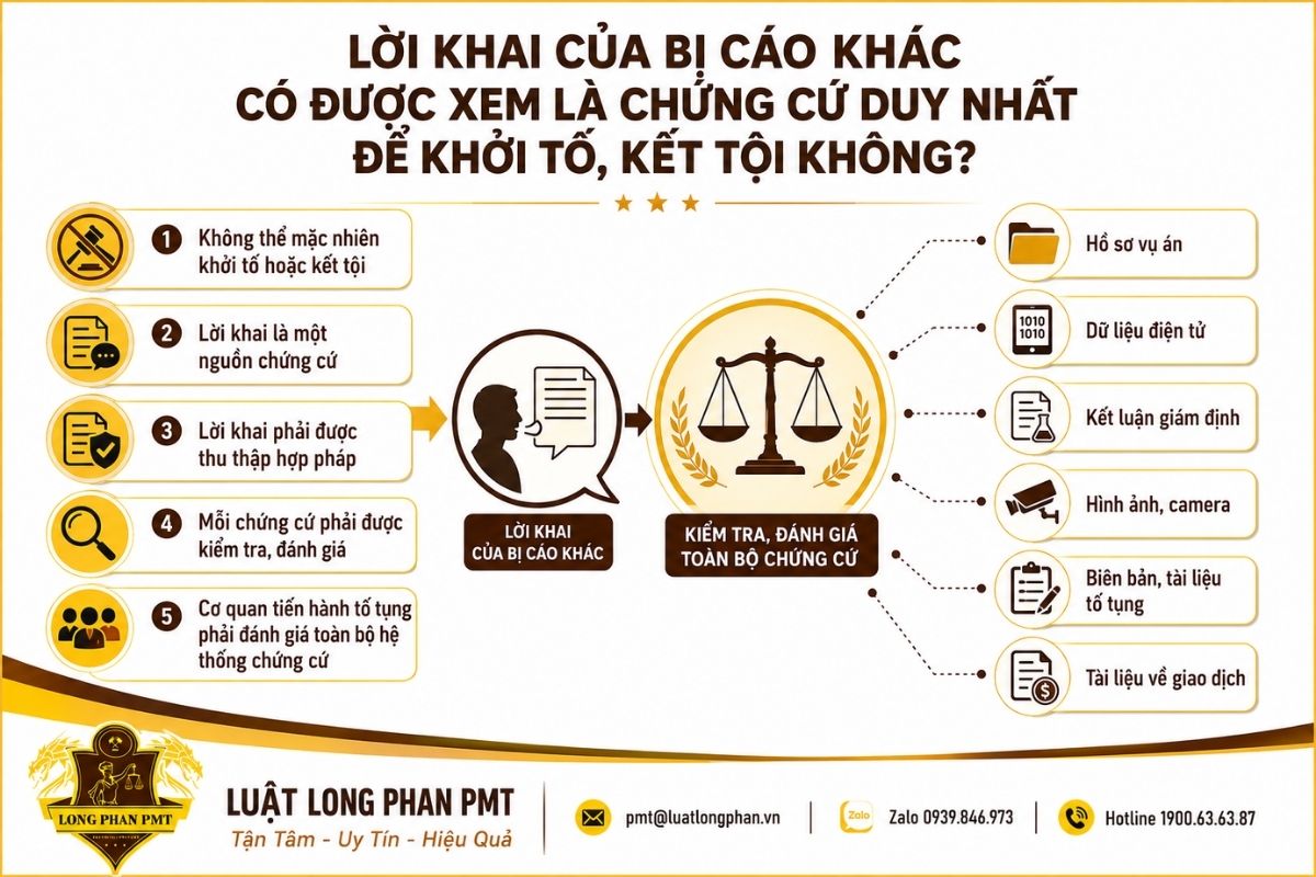 Lời khai bị cáo khác và yêu cầu kiểm tra chứng cứ trước khi khởi tố, kết tội