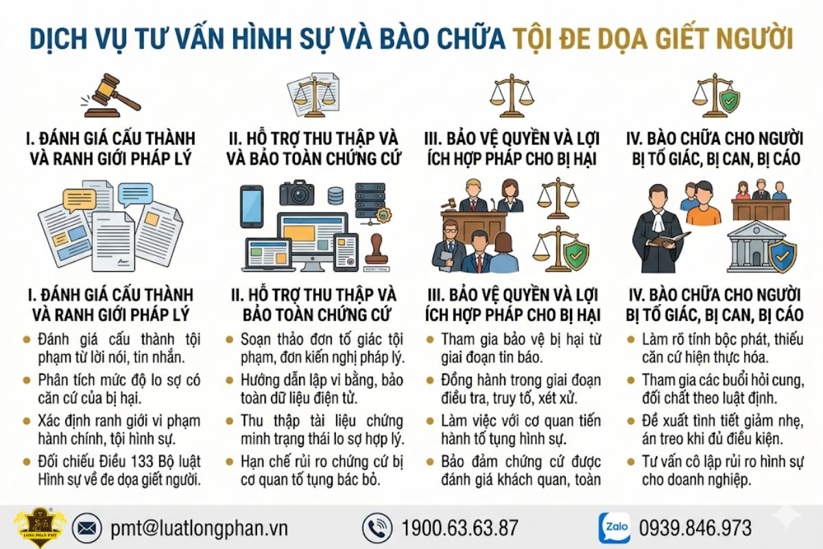 Dịch vụ luật sư tư vấn và bào chữa tội đe dọa giết người.