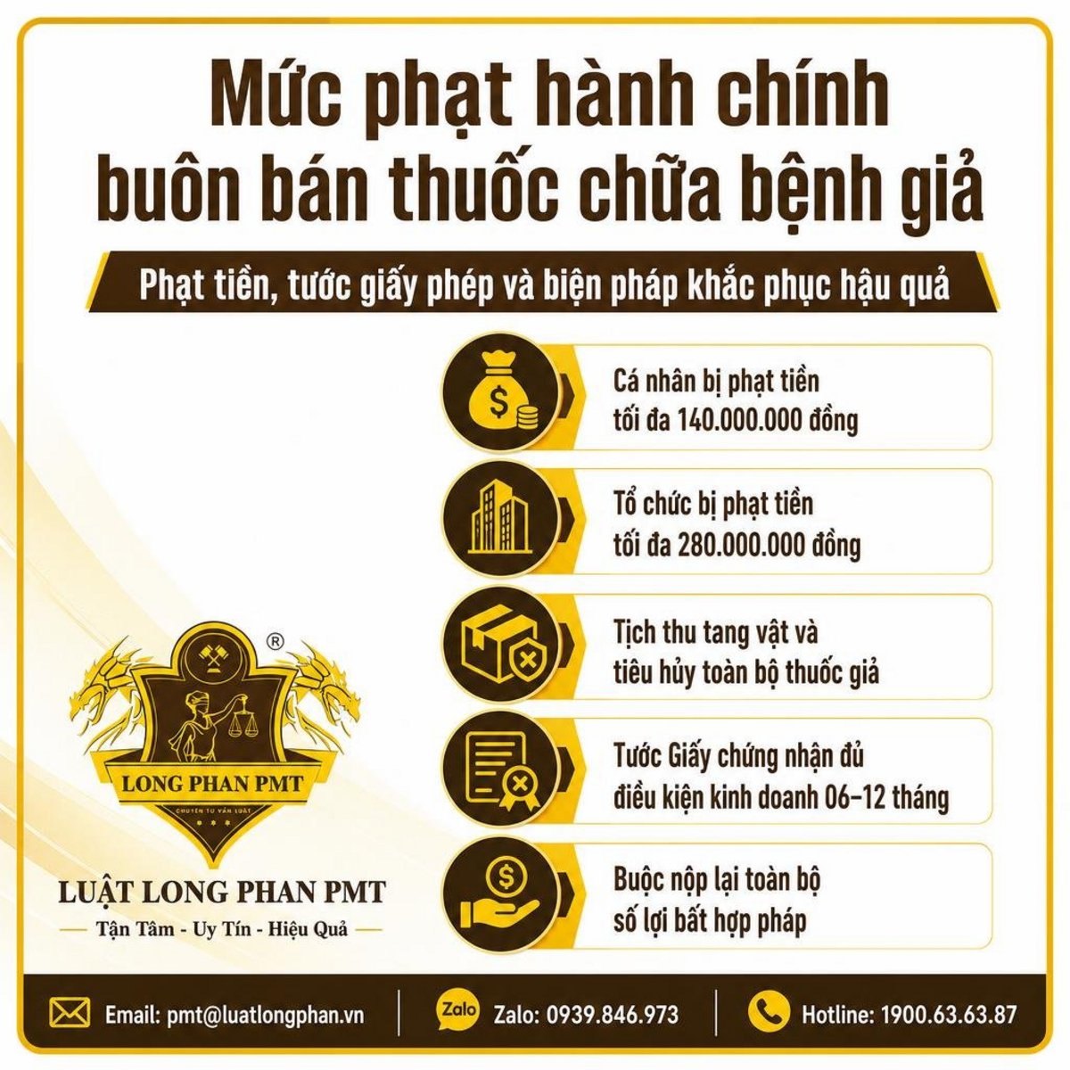 Mức phạt tiền và hình phạt bổ sung hành vi buôn bán thuốc chữa bệnh giả