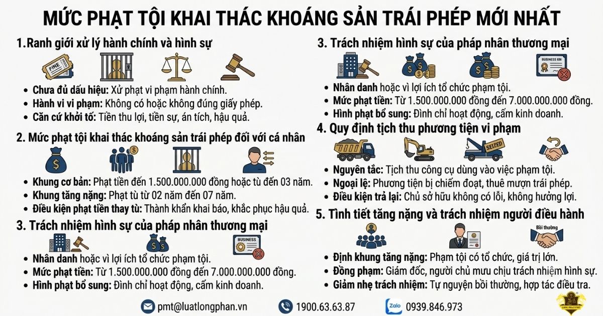 Mức phạt tội khai thác khoáng sản trái phép mới nhất