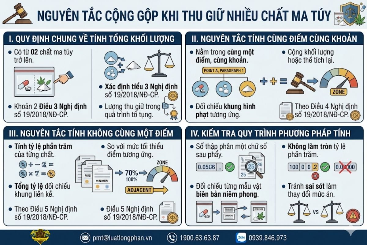  Quy trình và nguyên tắc cộng gộp khối lượng ma túy khi thu giữ nhiều mẫu vật.