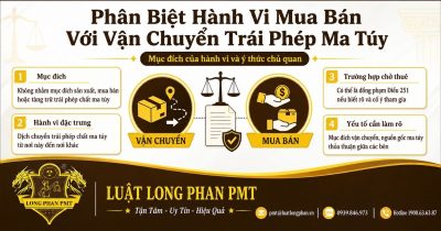 Phân biệt tội mua bán và vận chuyển trái phép ma túy theo mục đích, hành vi và vai trò thực tế