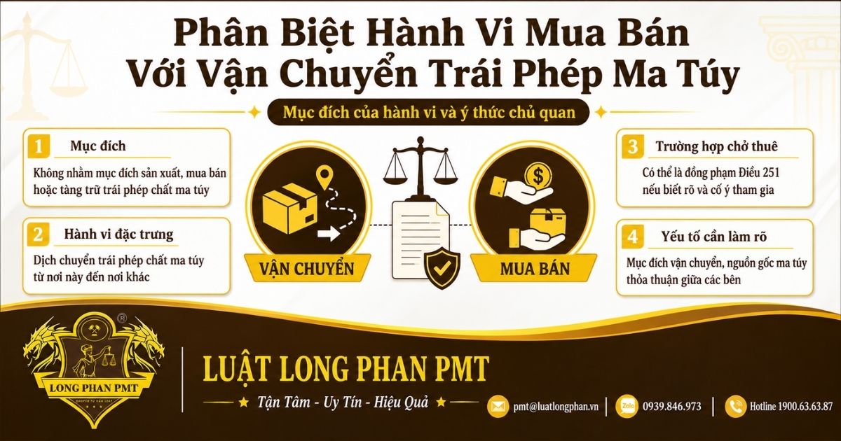 Phân biệt tội mua bán và vận chuyển trái phép ma túy theo mục đích, hành vi và vai trò thực tế