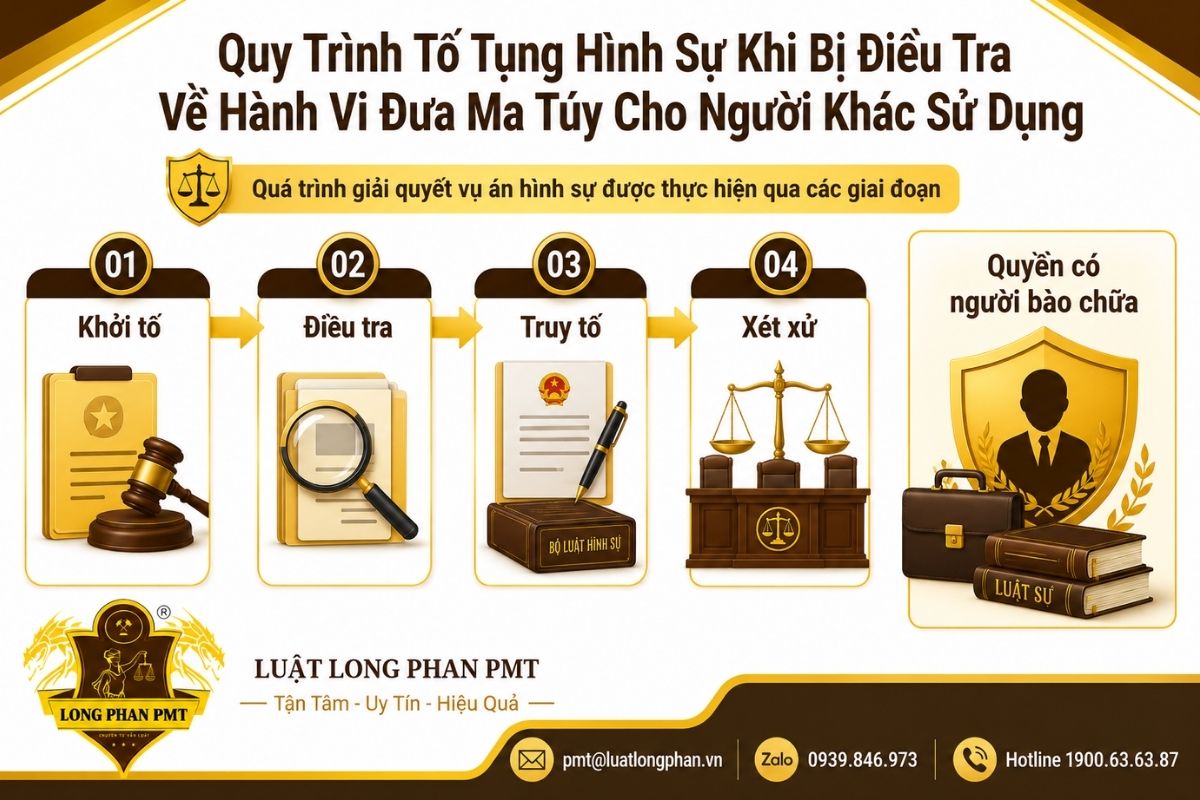 Quy trình tố tụng hình sự khi bị điều tra về hành vi liên quan đến ma túy.