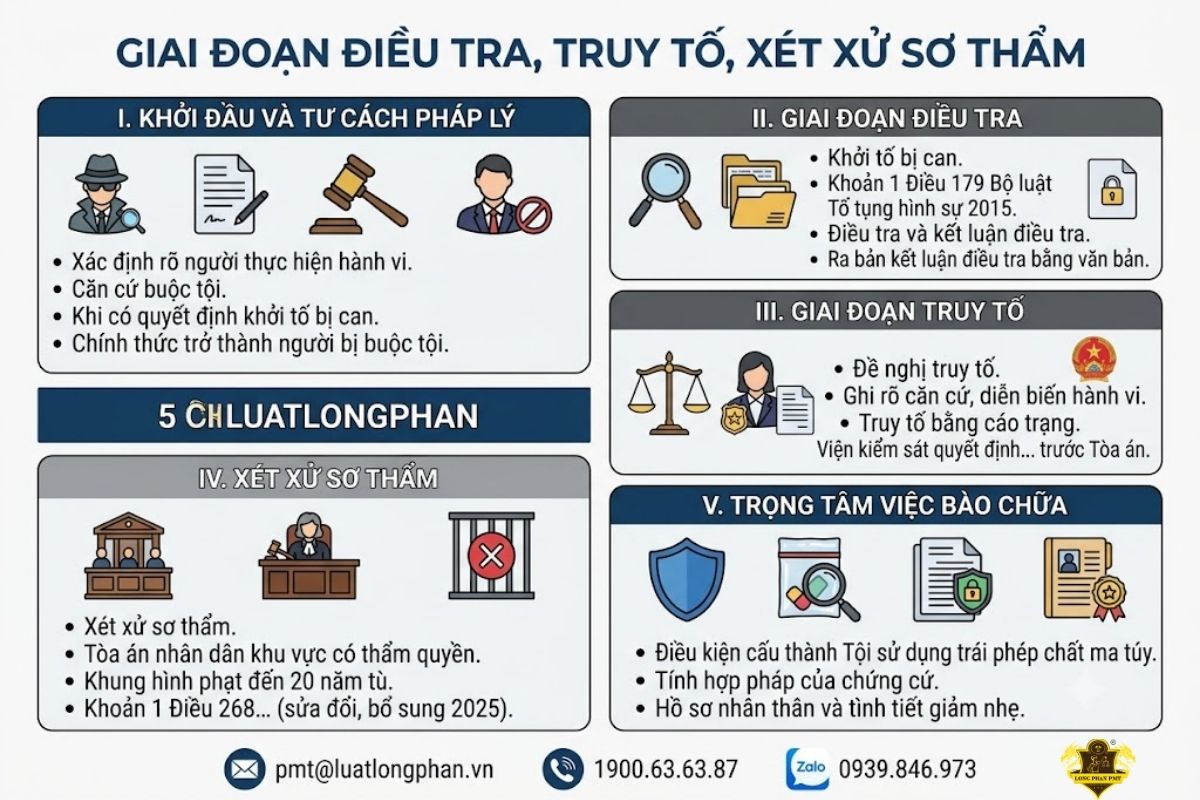 Các giai đoạn điều tra truy tố xét xử tội sử dụng trái phép ma túy.