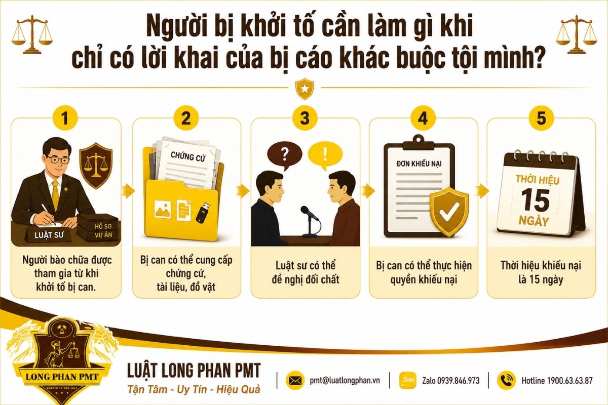 Quyền của người bị khởi tố khi lời khai người khác là căn cứ buộc tội chính