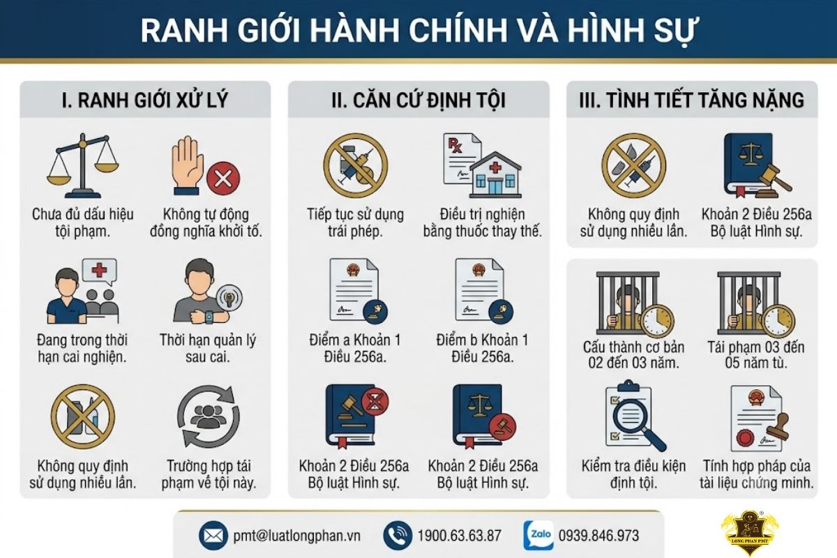 Ranh giới giữa xử lý hành chính và hình sự tội sử dụng ma túy.