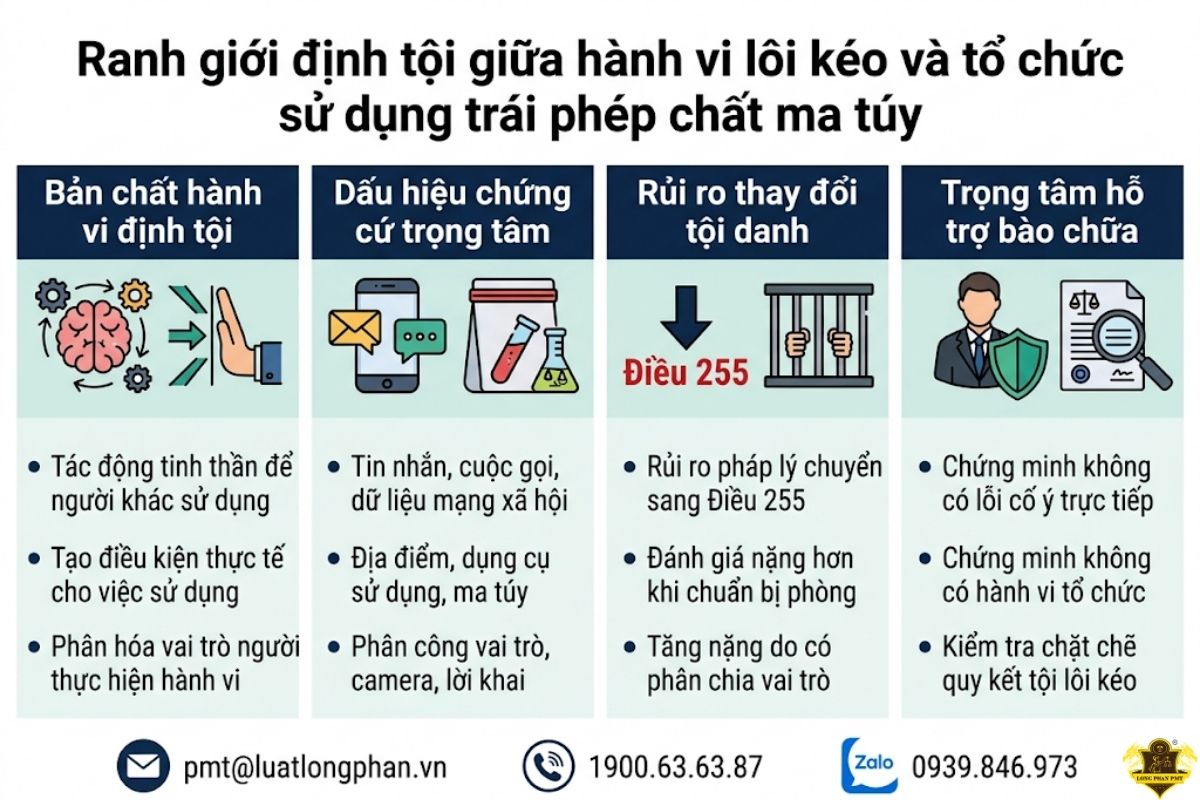 Ranh giới định tội giữa hành vi lôi kéo và tổ chức sử dụng ma túy