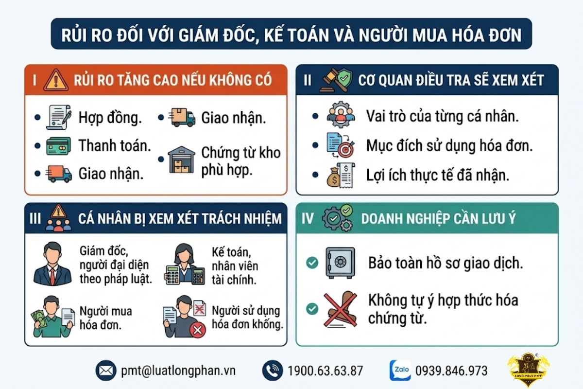 Rủi ro đối với giám đốc kế toán và người mua hóa đơn khống.