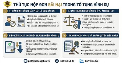Quy trình và thủ tục nộp đơn bãi nại trong tố tụng hình sự.